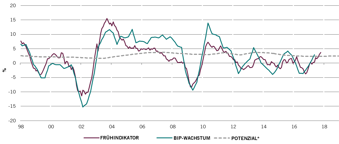 Fig 4 argentina GDP lead indicator.png
