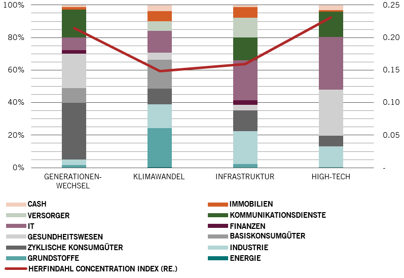 Fig 6 sector composition.png