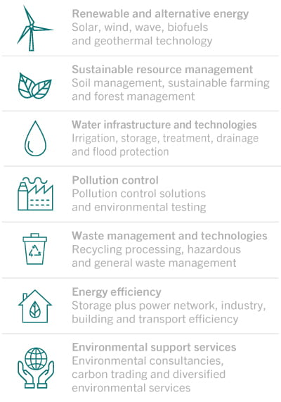 Key areas of thematic sustainable investment