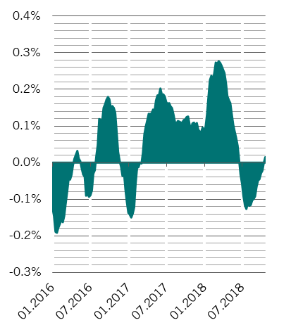 Abbildung: Zuflüsse in Schwellenländeranleihen in Lokalwährung