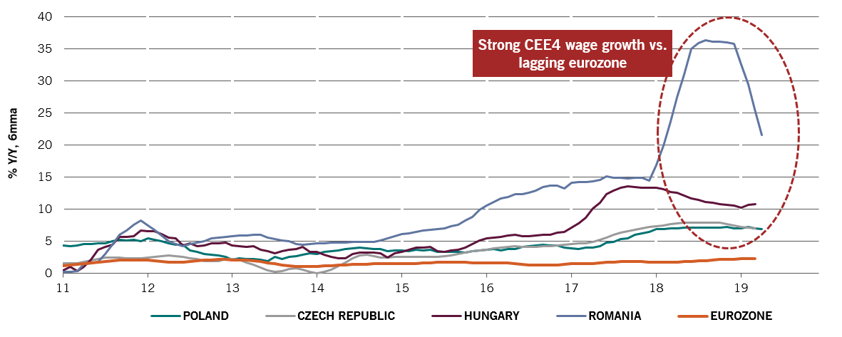 Central European economies: decoupled from the Eurozone ...