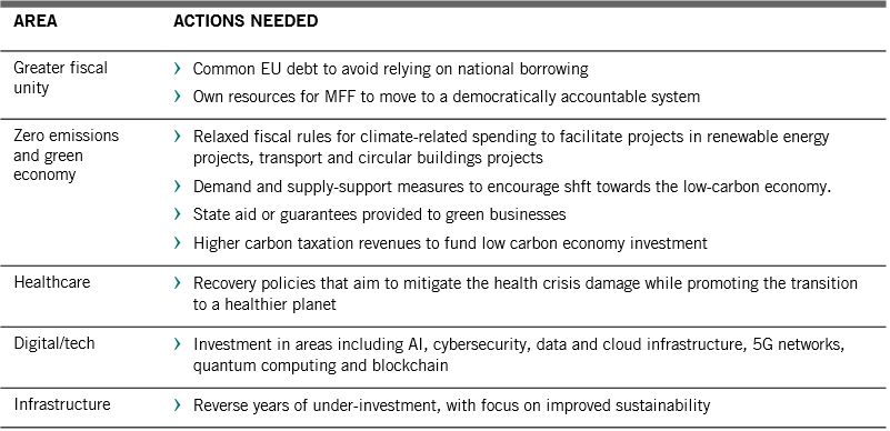 EU reform priorities