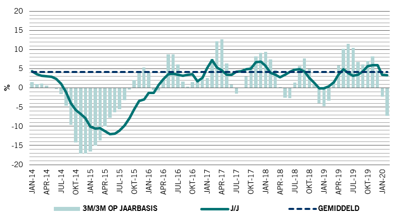 Afb.4 - Pictet Asset Management belangrijkste indicator voor Oekraïne
