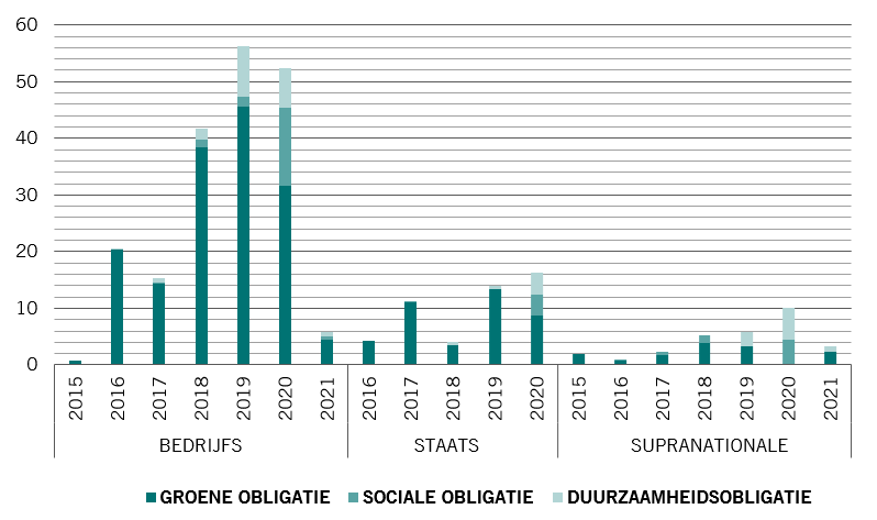 SDG issuance chart.png