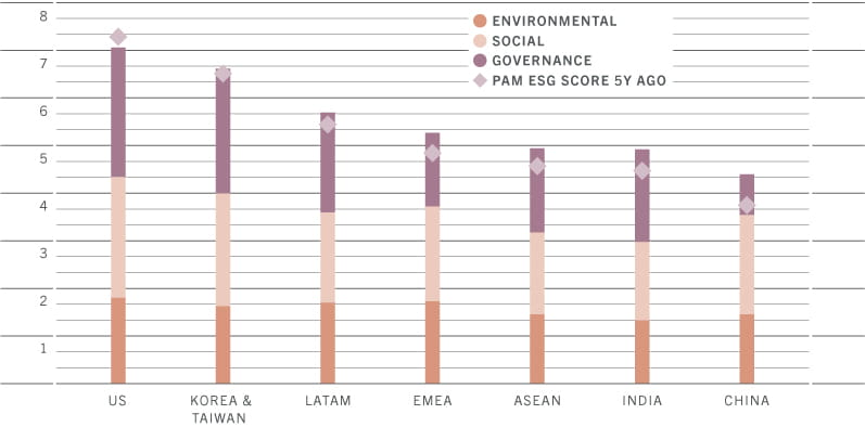 ESG scores.jpg
