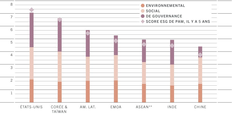 ESG scores.jpg
