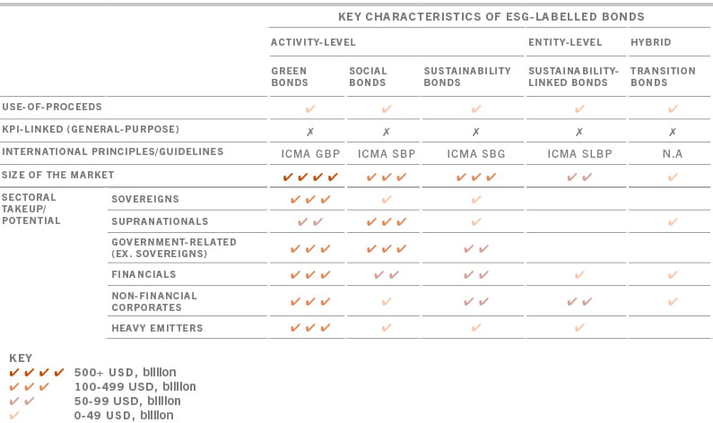 ESG bonds characteristics.jpg