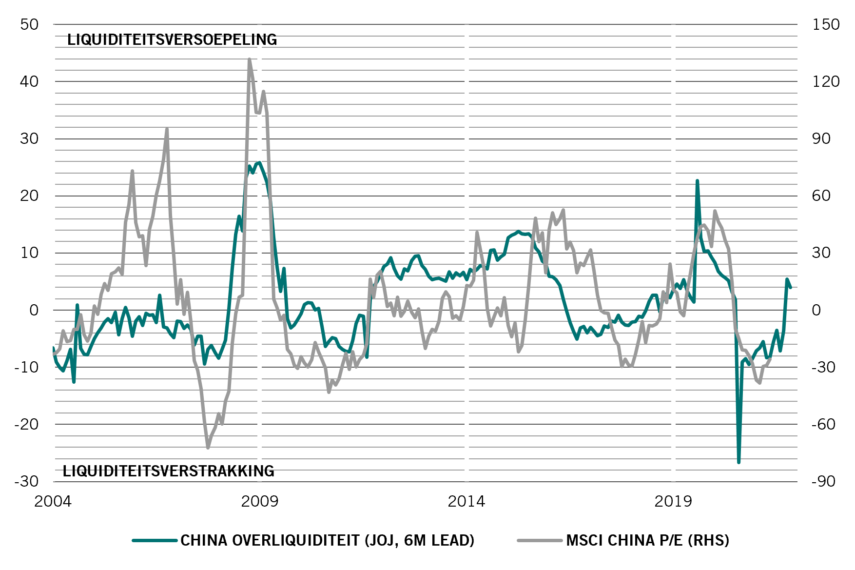Aandelen - China