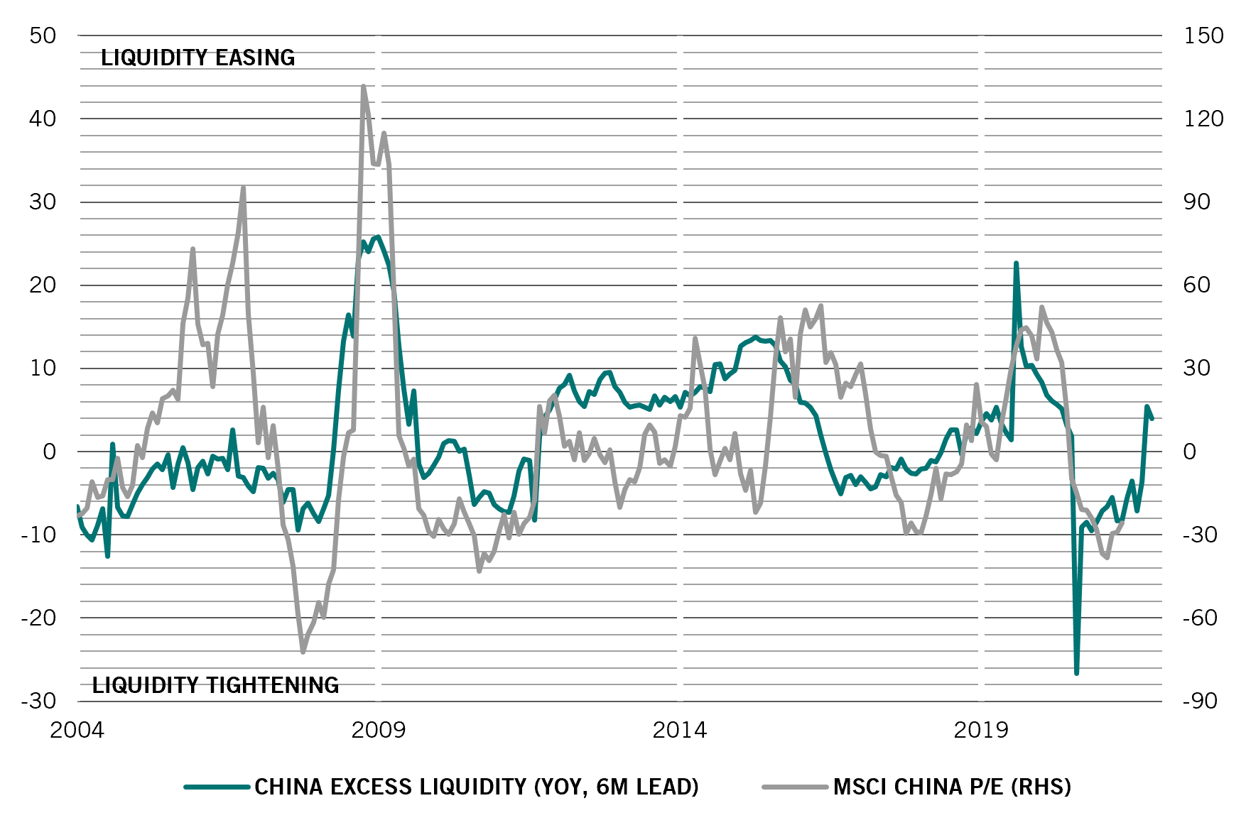 Equities - China
