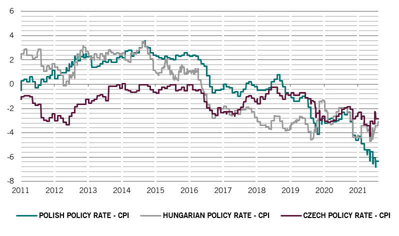 Chart 4 - east european policy