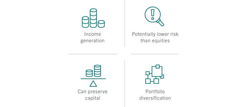 reasons to invest in fixed income at Pictet Asset Management